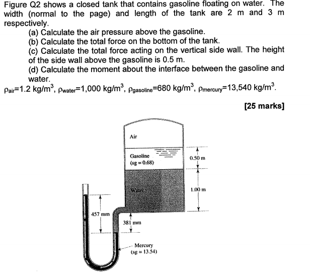 Solved Figure Q2 shows a closed tank that contains gasoline