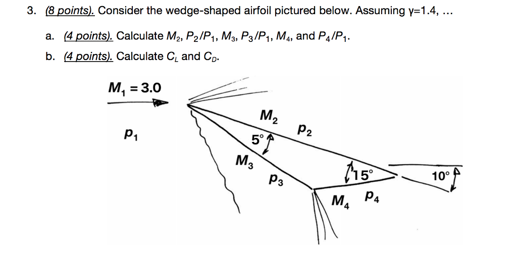 3 (8 points). Consider the wedge-shaped airfoil | Chegg.com