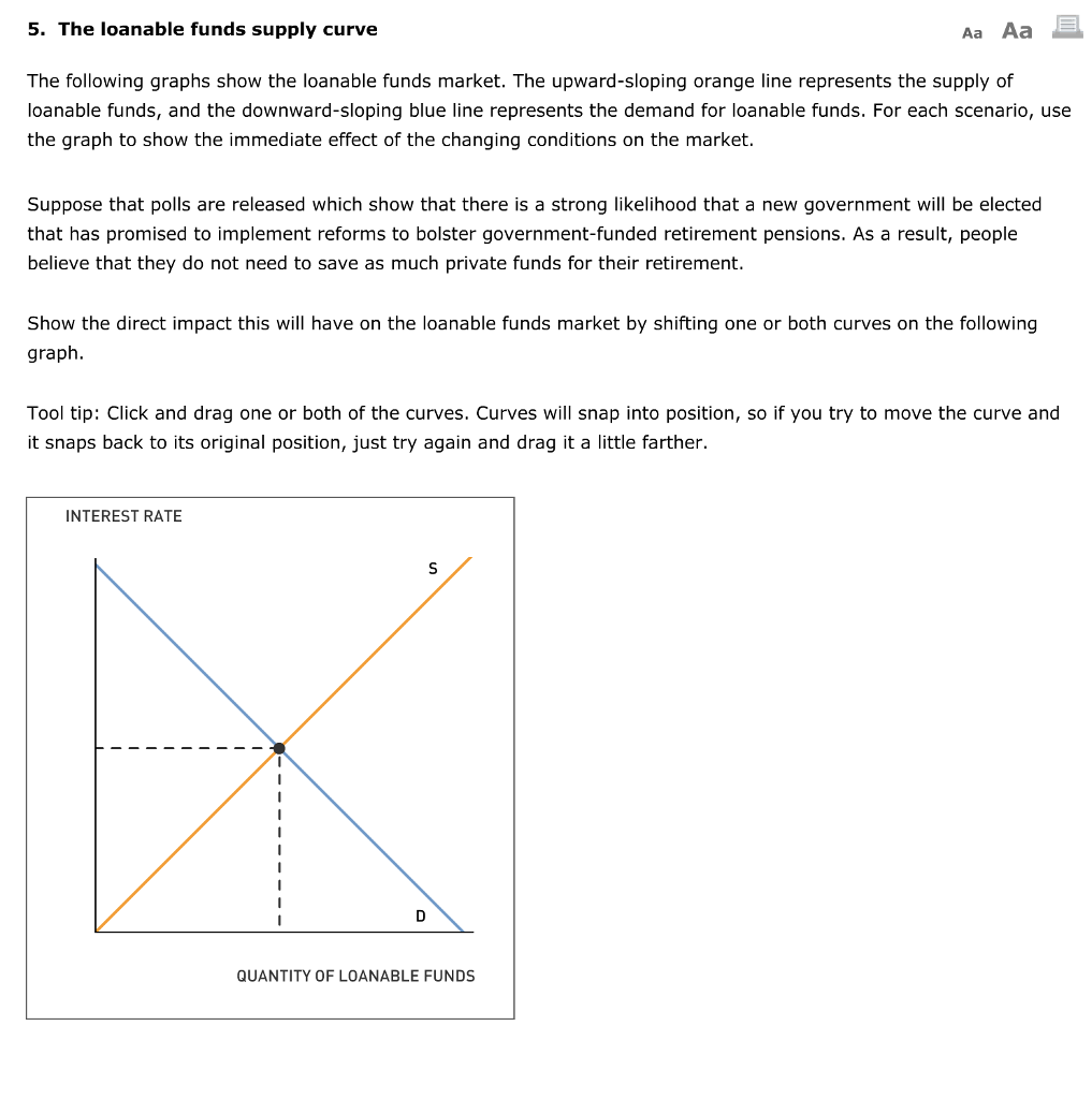 Solved 5. The loanable funds supply curve Aa Aa The