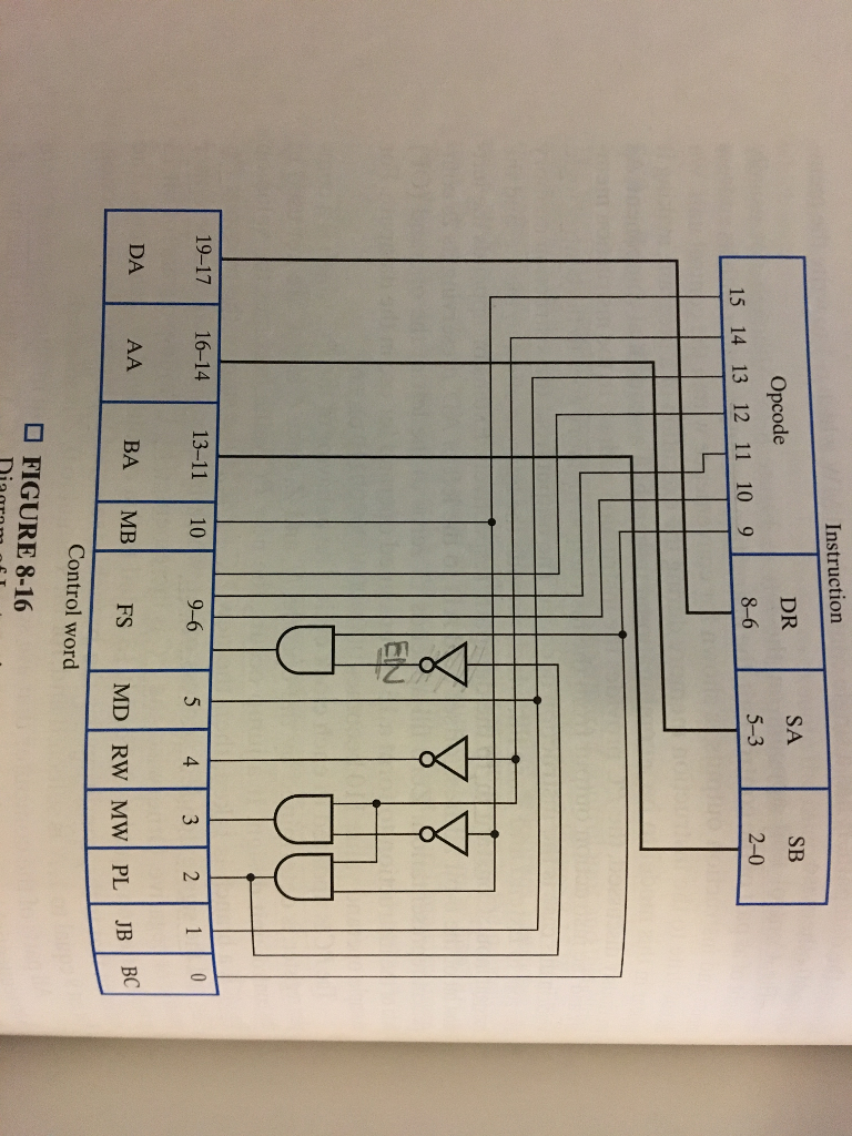 Instruction DR SA SB Opcode 5-3 2-0 15 14 13 12 11 10 | Chegg.com