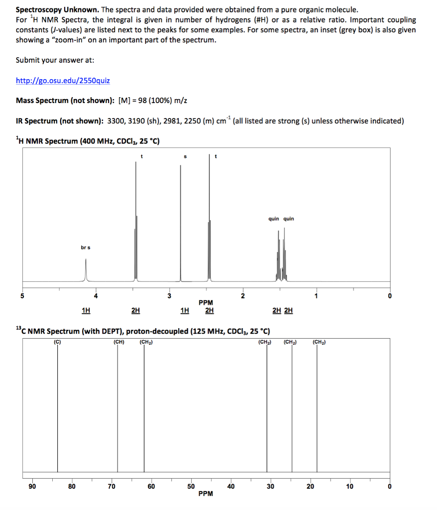 Solved Spectroscopy Unknown. The spectra and data provided