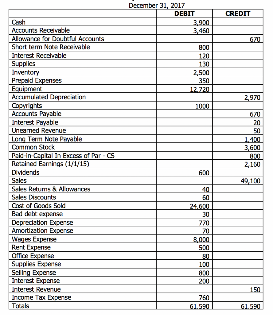 Solved Multi-Step Income Statement: Net Sales, Gross Profit, | Chegg.com