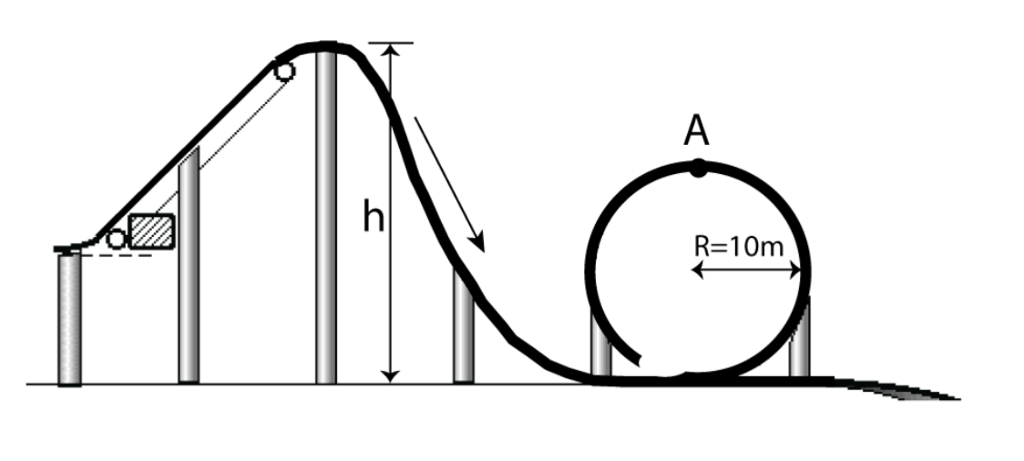 Solved A roller coaster, (m=3000 kg) is pulled up a hill of | Chegg.com