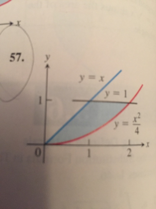 find the total areas of the shaded regions in exercises 47 62