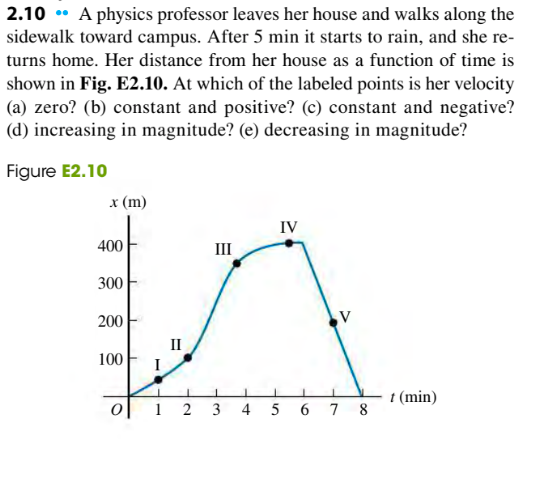 Solved 2.10 * A Physics Professor Leaves Her House And Walks | Chegg.com