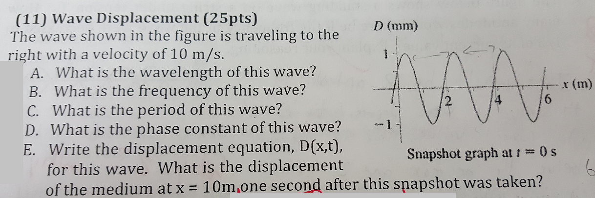 Solved The wave shown in the figure is traveling to the | Chegg.com