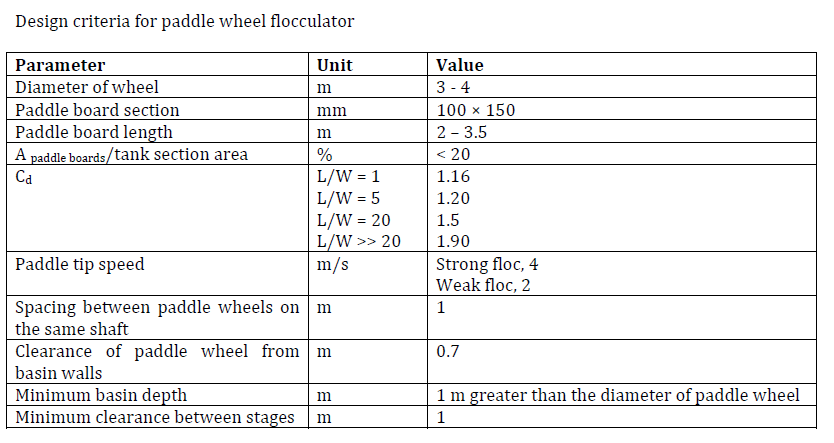 Flocculation Tank Design Criteria