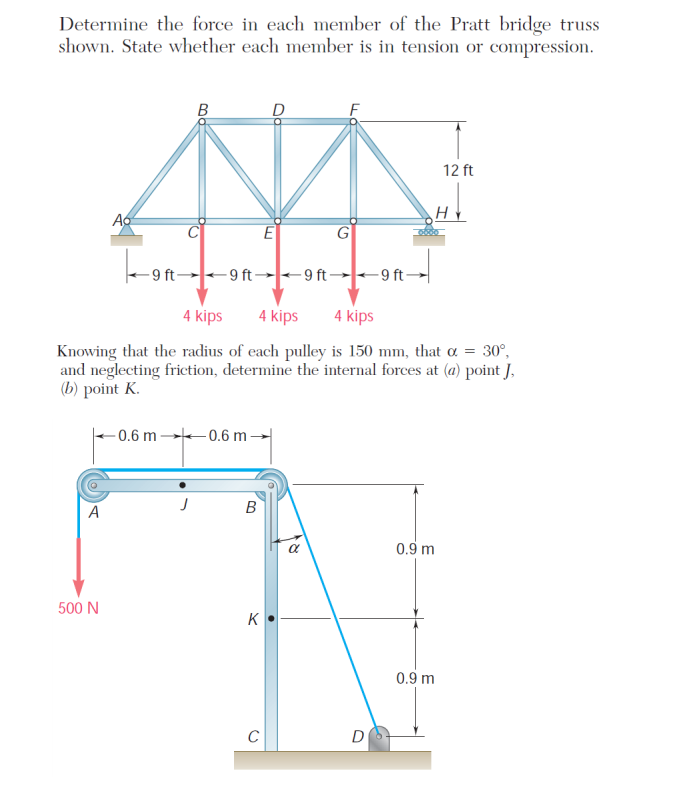 Solved Determine the force in each member of the Pratt