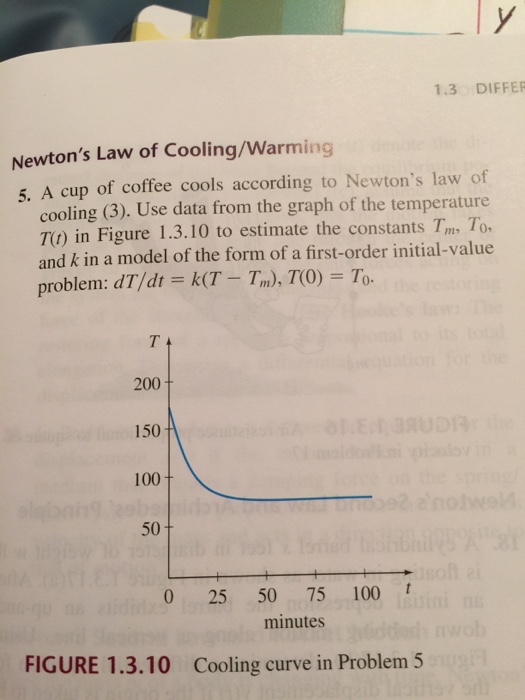 Solved A cup of coffee cools according to Newton's law of