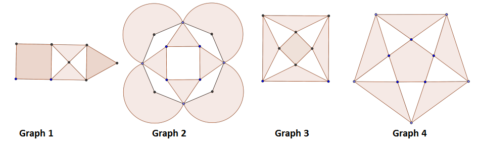 Solved: Draw The Duals Of The Four Planar Graphs Below And... | Chegg.com