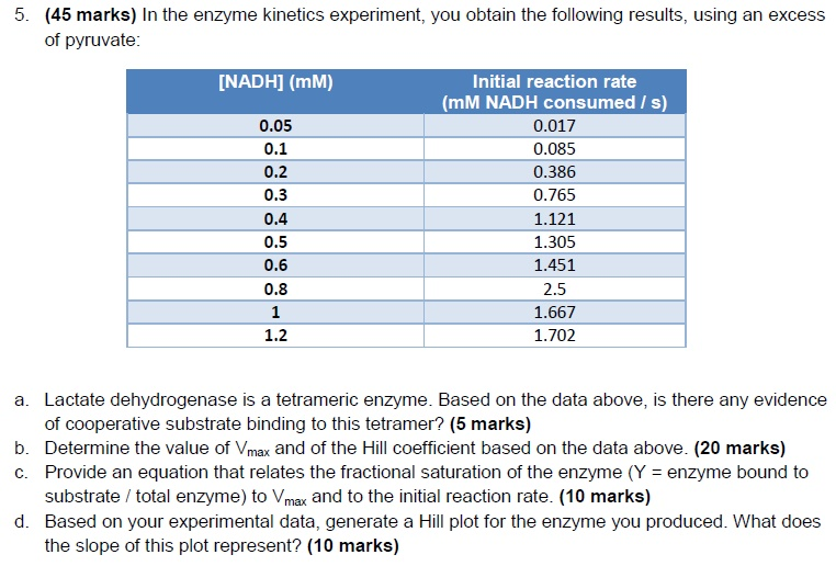 Solved In the enzyme experiment, you obtain the