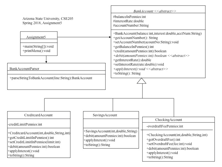 Solved: Assignment5.java BankAccount.java SavingsAccount.j... | Chegg.com