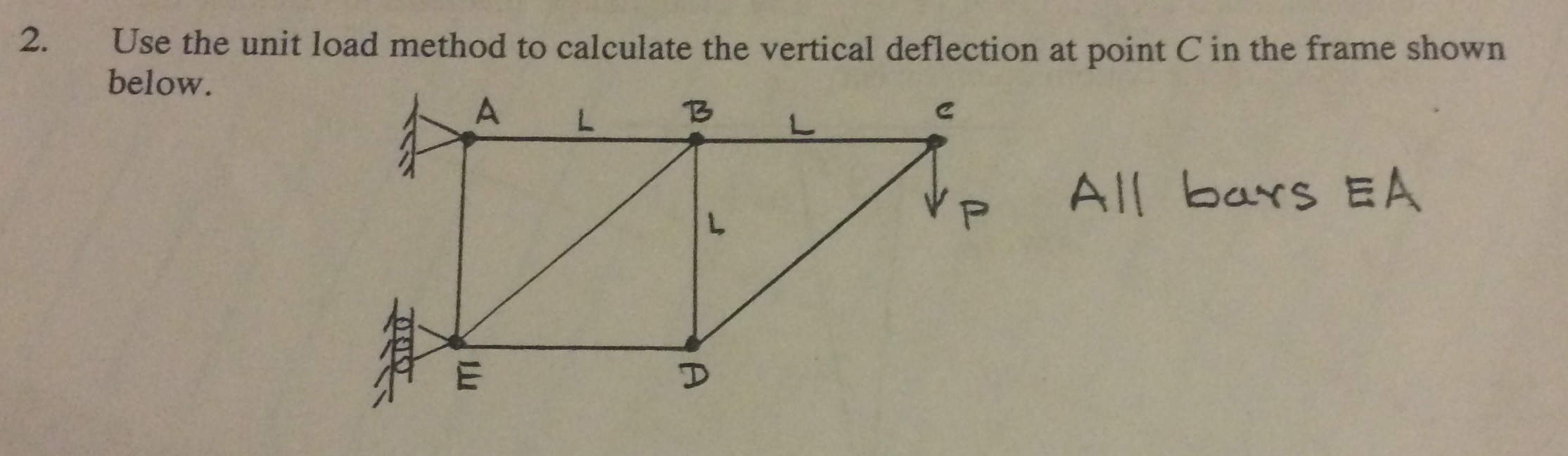 Use the unit load method to calculate the vertical