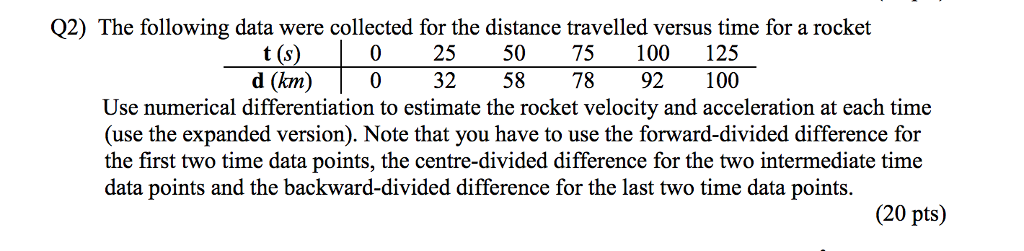 Solved The following data were collected for the distance | Chegg.com