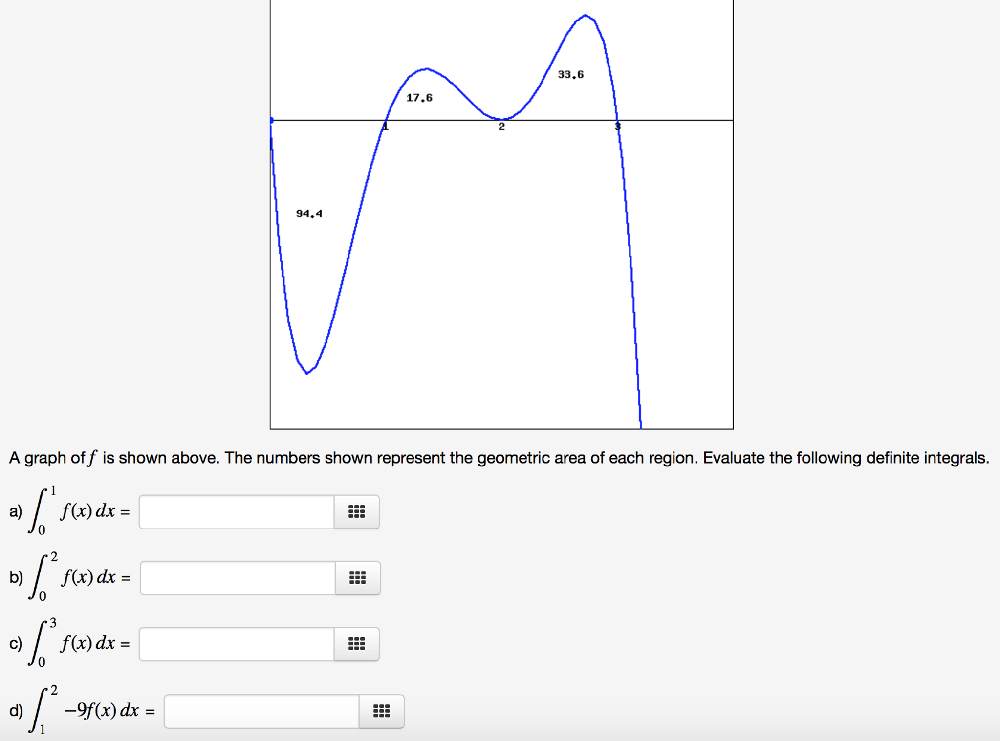 Solved a graph of f is shown above the numbers shown chegg