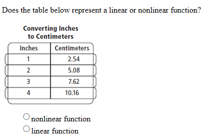 linear inches to inches