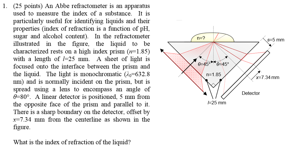 Abbe Refractometer Diagram