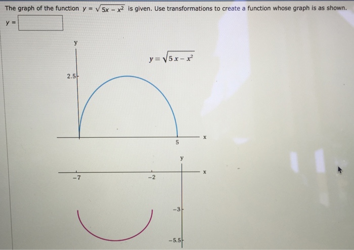 is y square root of x 5 a function