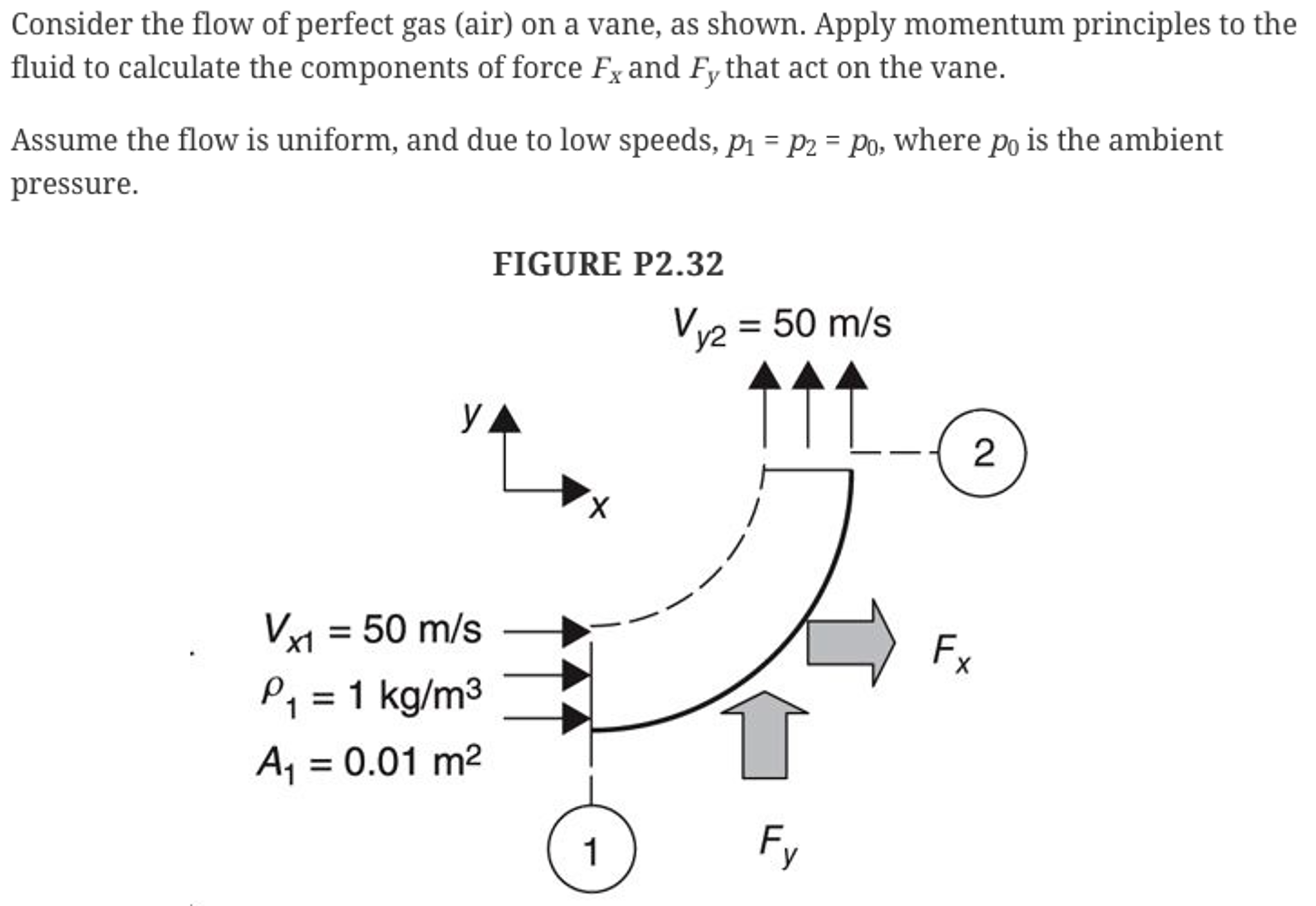 Solved Consider the flow of perfect gas (air) on a vane, as | Chegg.com