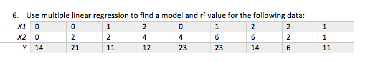 Solved Use multiple linear regression to find a model and | Chegg.com