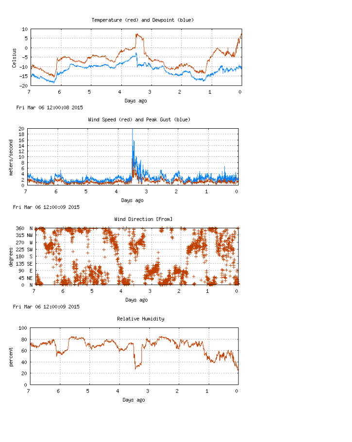 Solved Additional Problem Radar 12 Pts A Radar Gun Chegg