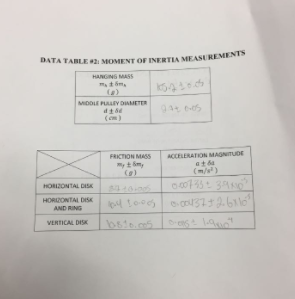 Solved: EXPERIMENT #9 MOMENT OF INERTIA THEORY The Measure... | Chegg.com