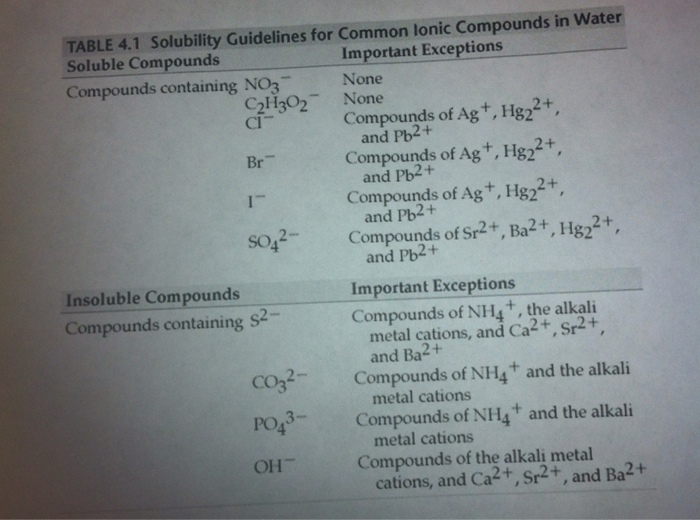 What Are The Most Common Ionic Compounds