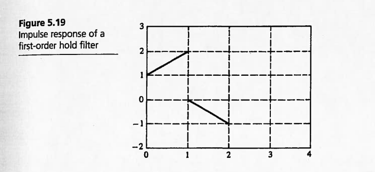 Solved 5.3 A first-order hold is a device that extrapolates | Chegg.com