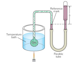 constant volume gas thermometer experiment