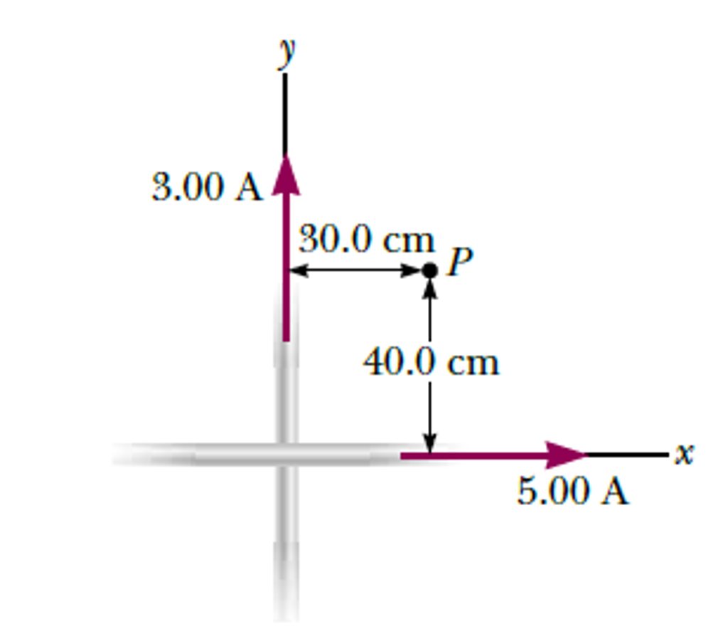 Solved Two long, straight wires cross each other at right
