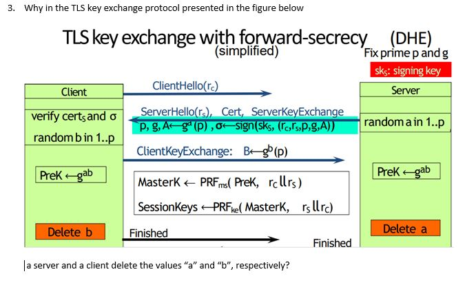 solved-3-why-in-the-tls-key-exchange-protocol-presented-in-chegg