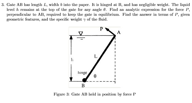 Solved Gate AB Has Length L, Width B Into The Paper. It Is | Chegg.com