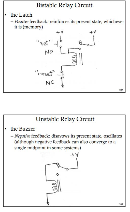 Solved Bistable Relay Circuit the Latch Positive feedback