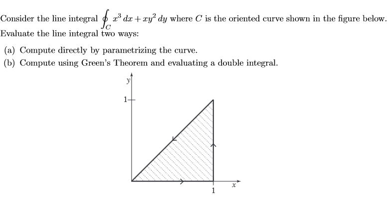 Solved Evaluate the line integral two ways... Consider the | Chegg.com