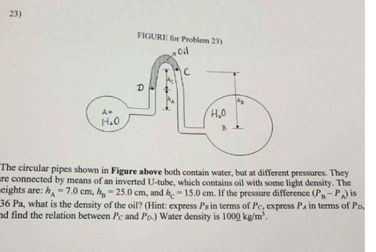 Solved The circular pipes shown in Figure above both