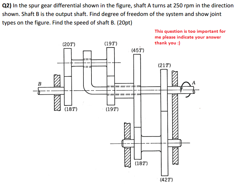 Solved In the spur gear differential shown in the figure,