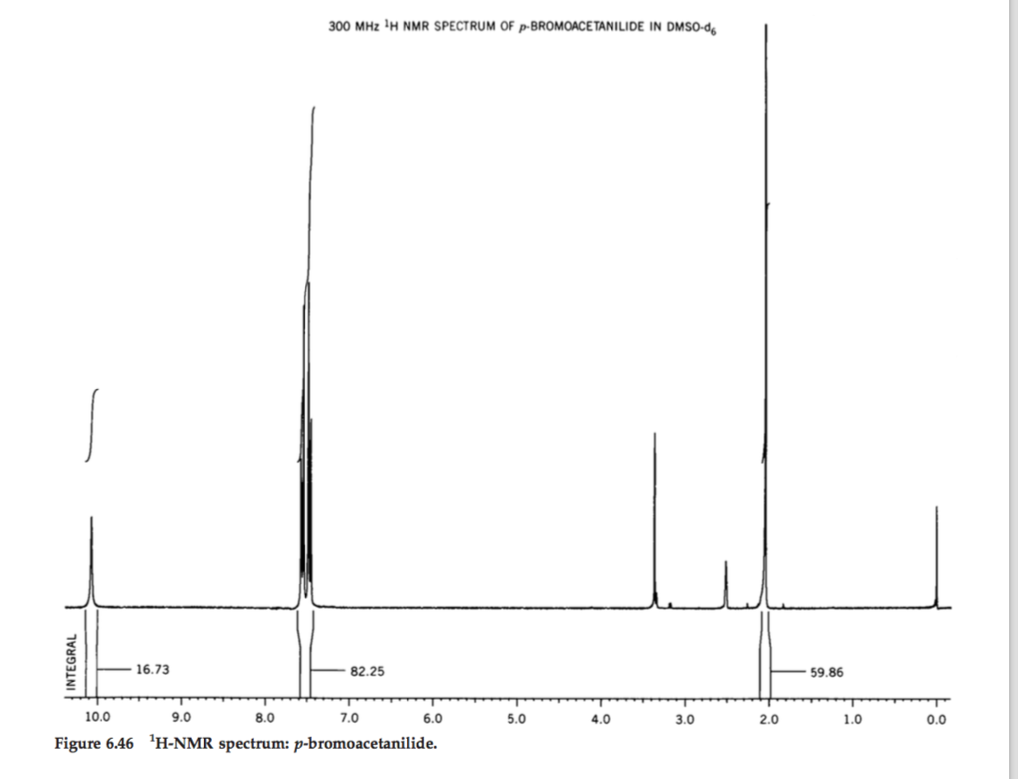 Mhz C Nmr Spectrum Of P Bromoacetanilide In Chegg Com