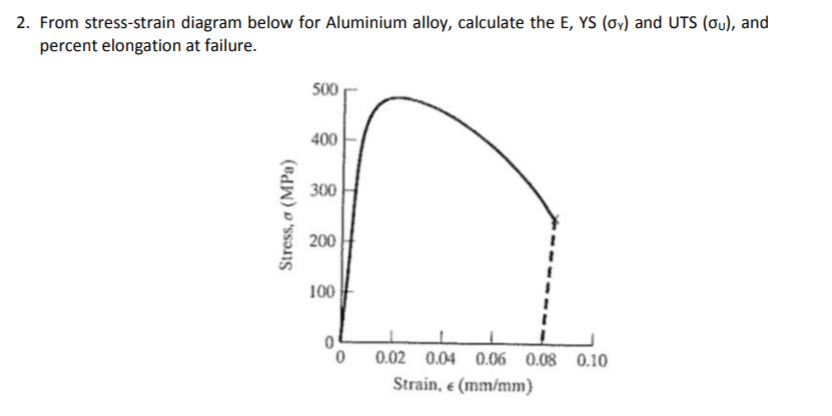 [DIAGRAM] Tape Diagrams To Find Percent - MYDIAGRAM.ONLINE