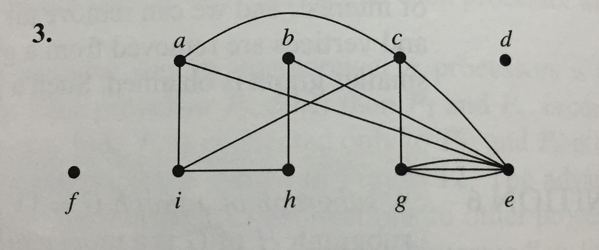 Solved In Exercise 1-3 Find The Number Of Vertices, The | Chegg.com