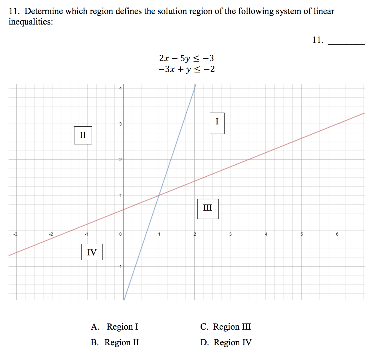 Solved Determine which region defines the solution region of | Chegg.com