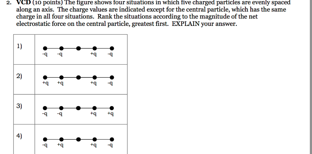 Solved The figure shows four situations in which five | Chegg.com