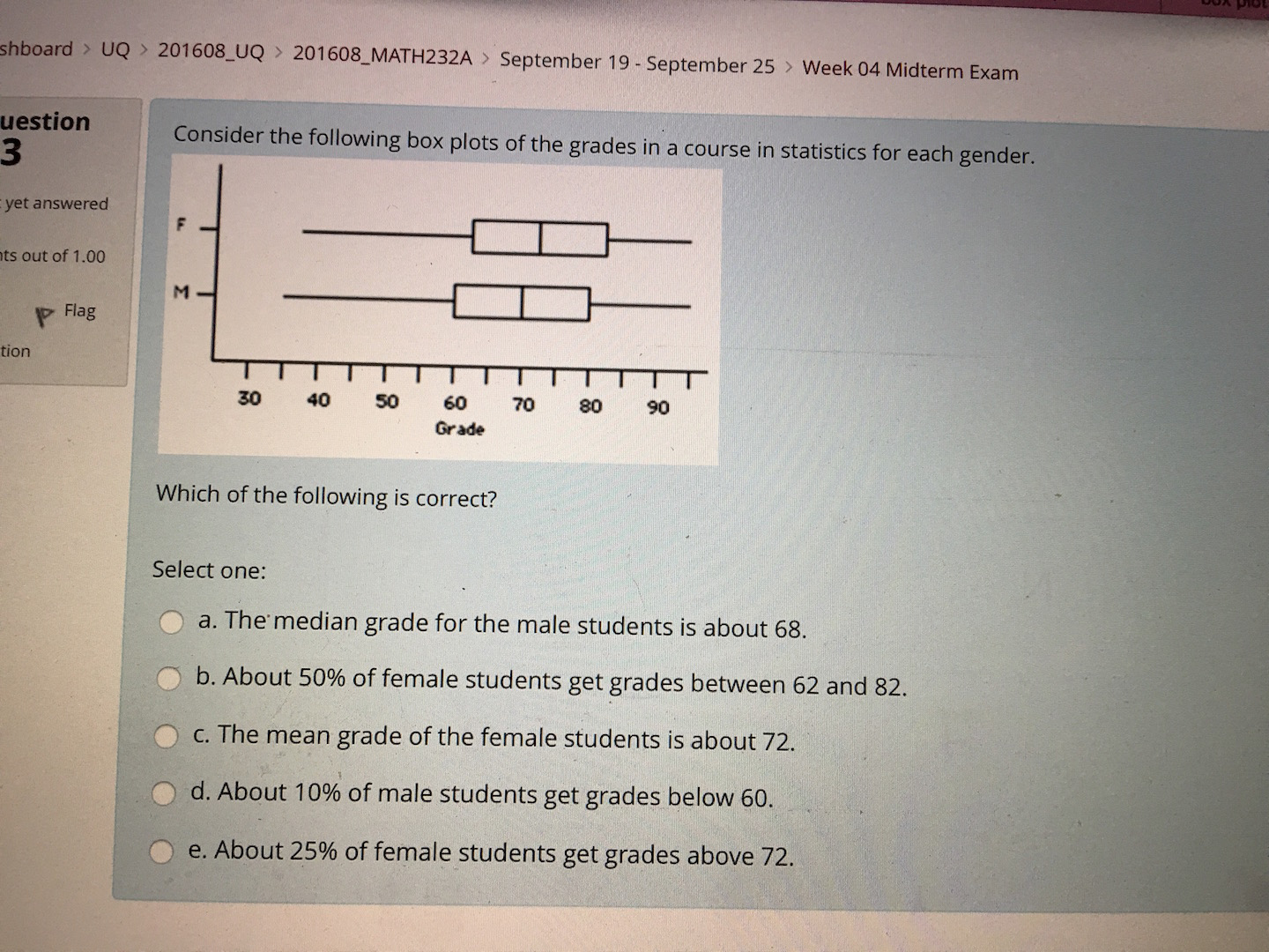 Solved Consider the following box plots of the grades in a | Chegg.com