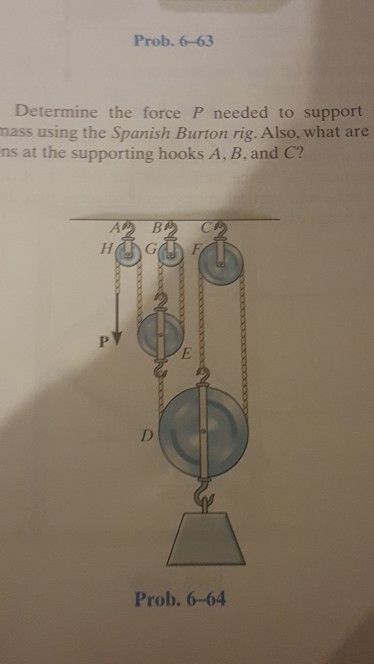 Solved Determine the force P needed to support using the | Chegg.com