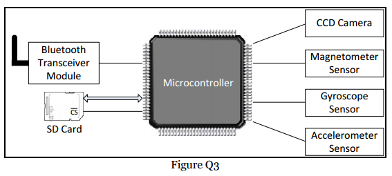 Solved 1. Figure Q3 shows the block diagram of a sensor | Chegg.com