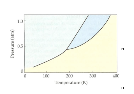 Solved Following is the phase diagram of a hypothetical | Chegg.com