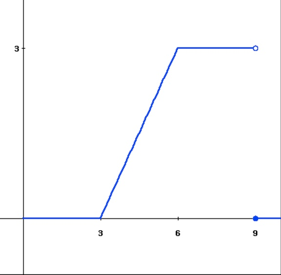 Solved (1 point) The graph off() is given above Express f(t) | Chegg.com