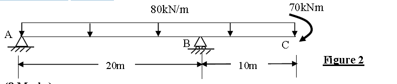 Solved For the beam loaded as shown in Figure 2, determine | Chegg.com