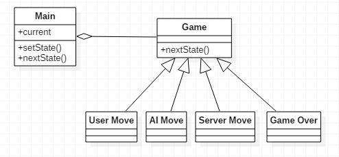 Solved The tic tac toe designs to play in virtual board. The | Chegg.com