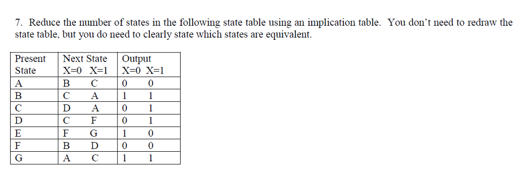 Solved Reduce the number of states in the following state | Chegg.com