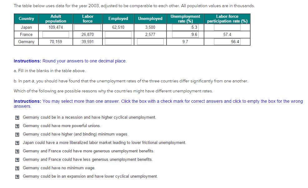 Table 2003 Solved The table below uses data for the year 2003, adjusted | Chegg.com